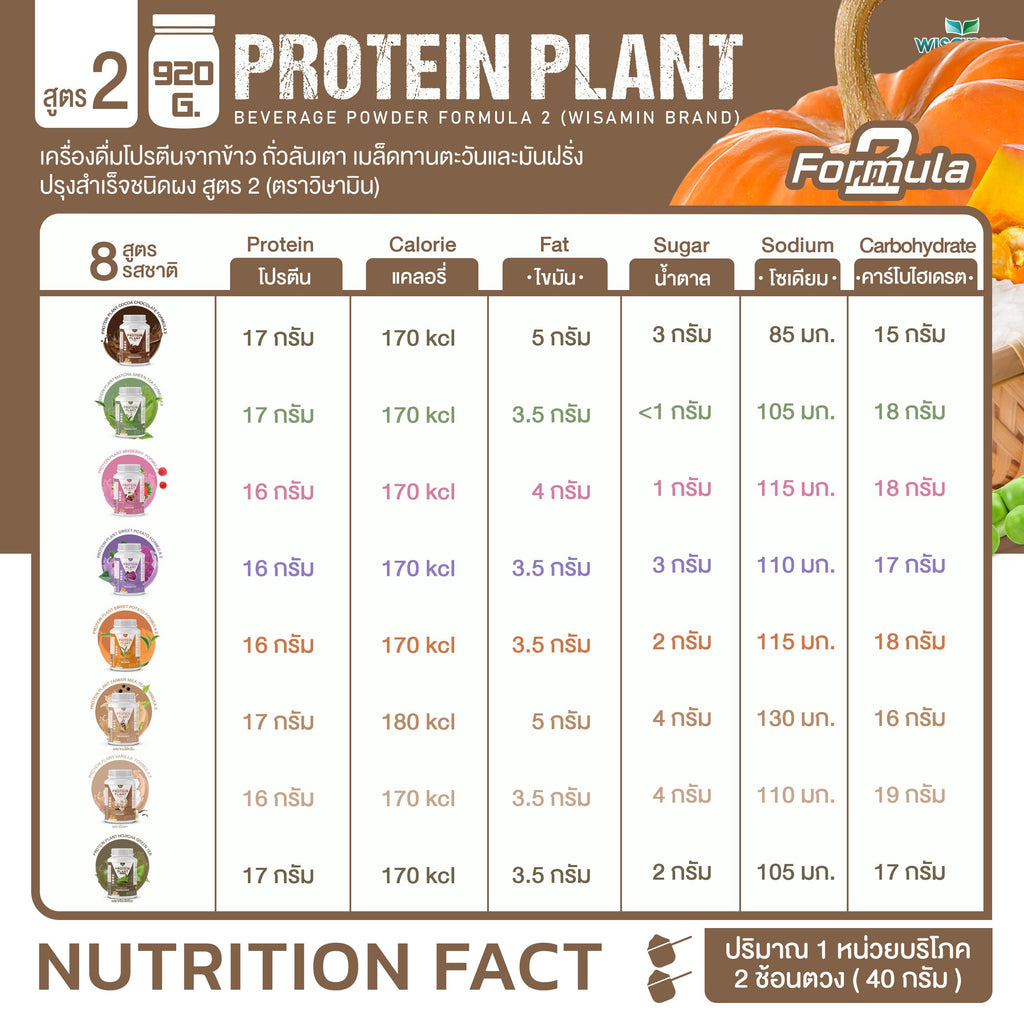 WISAMIN Protein Plant โปรตีนพืช สูตร 2 (ตราวิษามิน) 920 กรัม