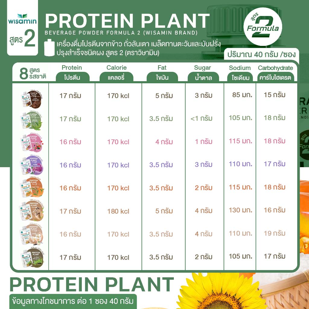 WISAMIN Protein Plant โปรตีนพืช สูตร 2 (ตราวิษามิน) ชนิดซอง 40 กรัม