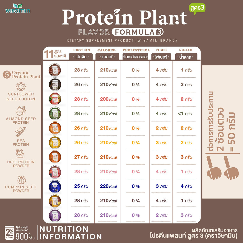 WISAMIN Protein Plant โปรตีนพืช สูตร 3 (ตราวิษามิน) 900 กรัม