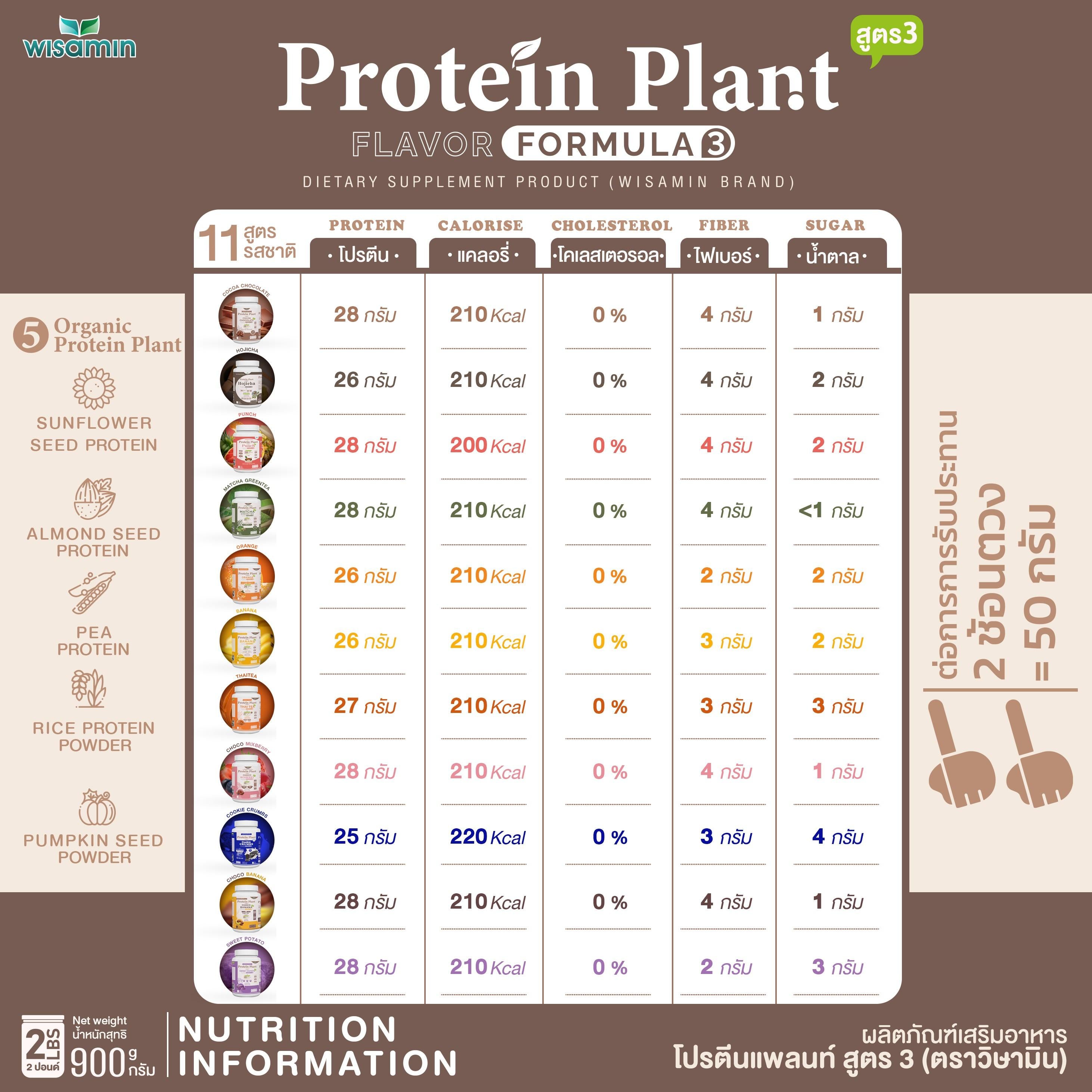 WISAMIN Protein Plant โปรตีนพืช สูตร 3 (ตราวิษามิน) 900 กรัม