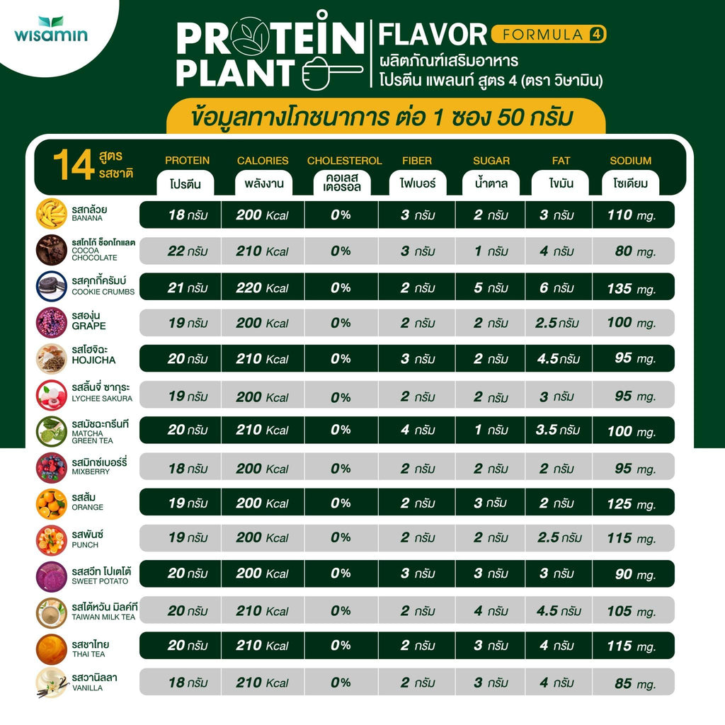 WISAMIN Protein Plant โปรตีนพืช สูตร 4 (ตราวิษามิน) ชนิดซอง 50 กรัม