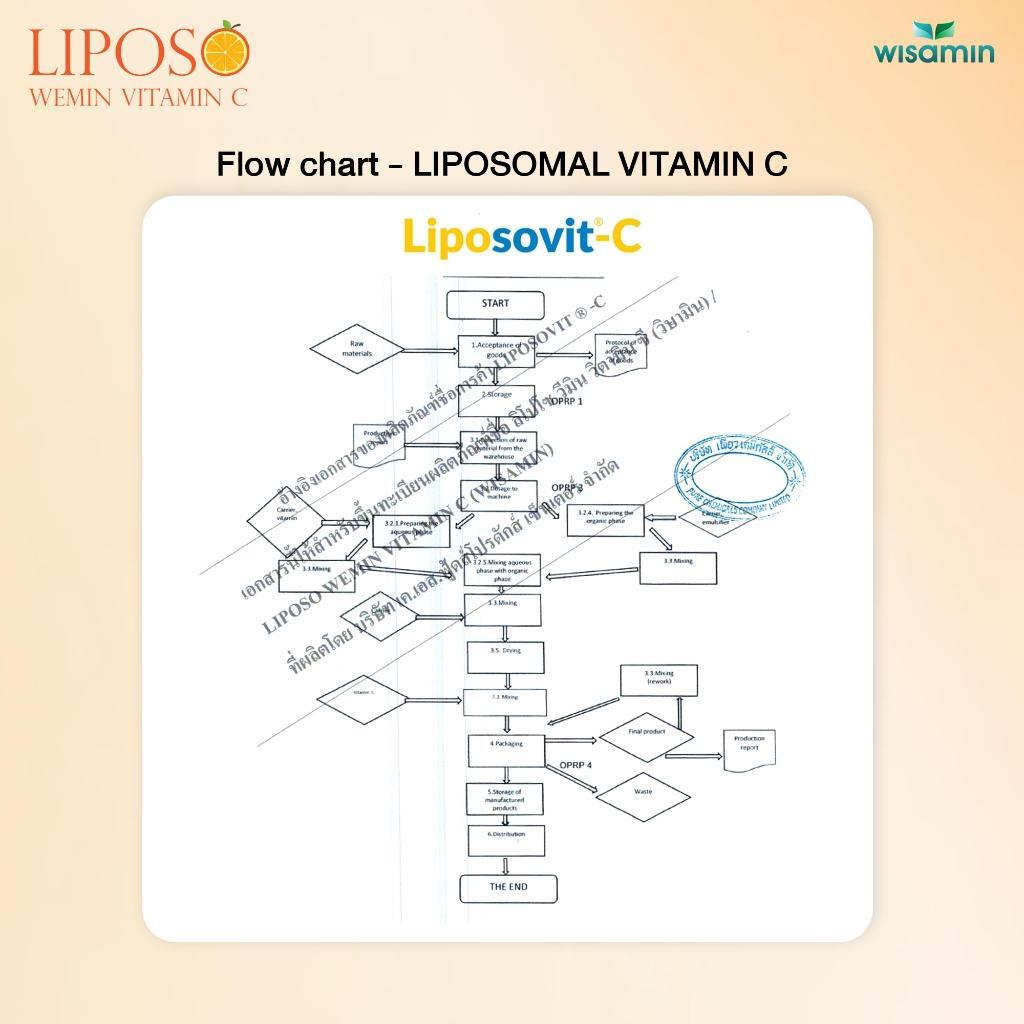 WISAMIN Liposo Wemin Vitamin C ลิโปโซ วีมิน วิตามินซี (ตราวิษามิน) 15 ซอง