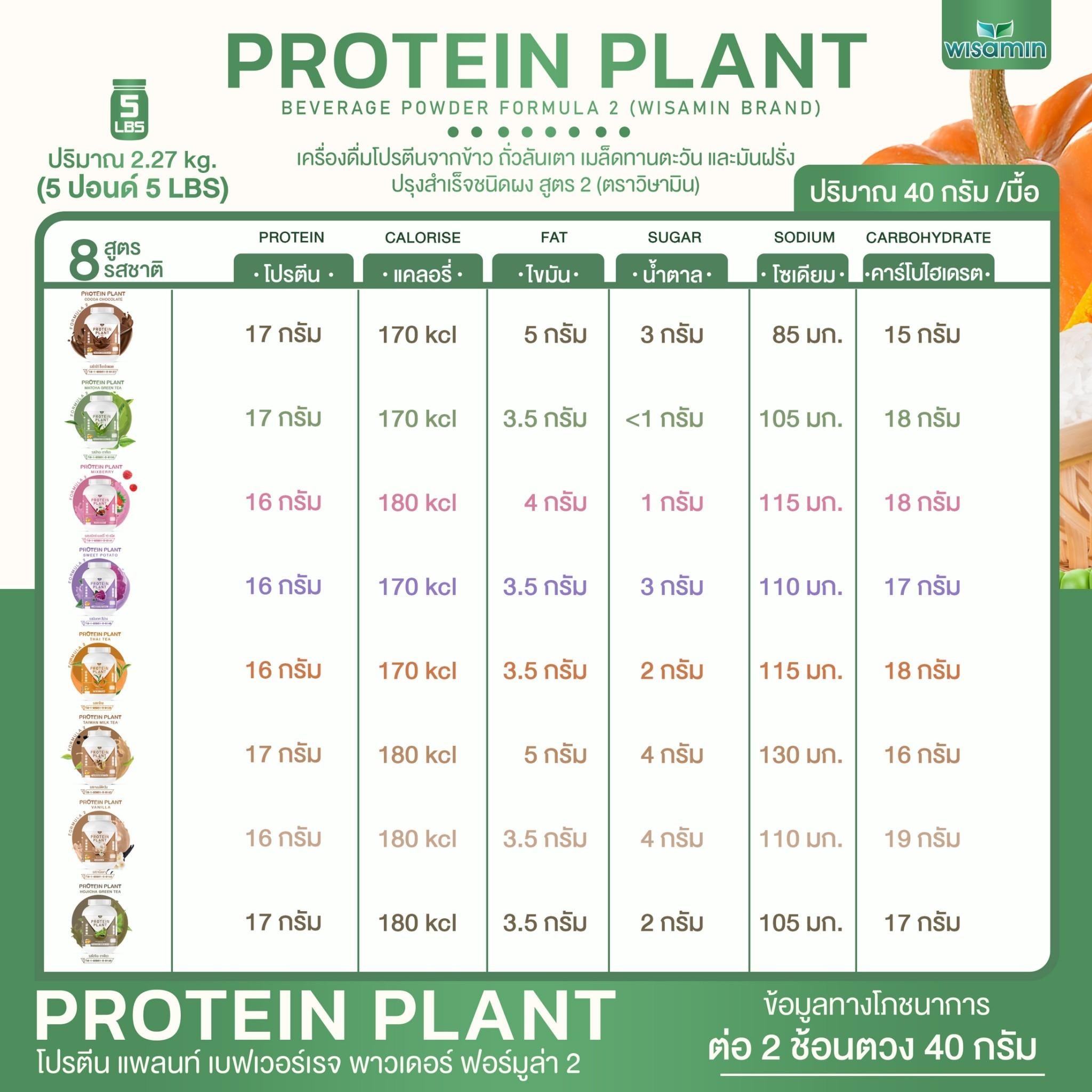 WISAMIN Protein Plant โปรตีนพืช สูตร 2 (ตราวิษามิน) 5 ปอนด์ 2.27kg