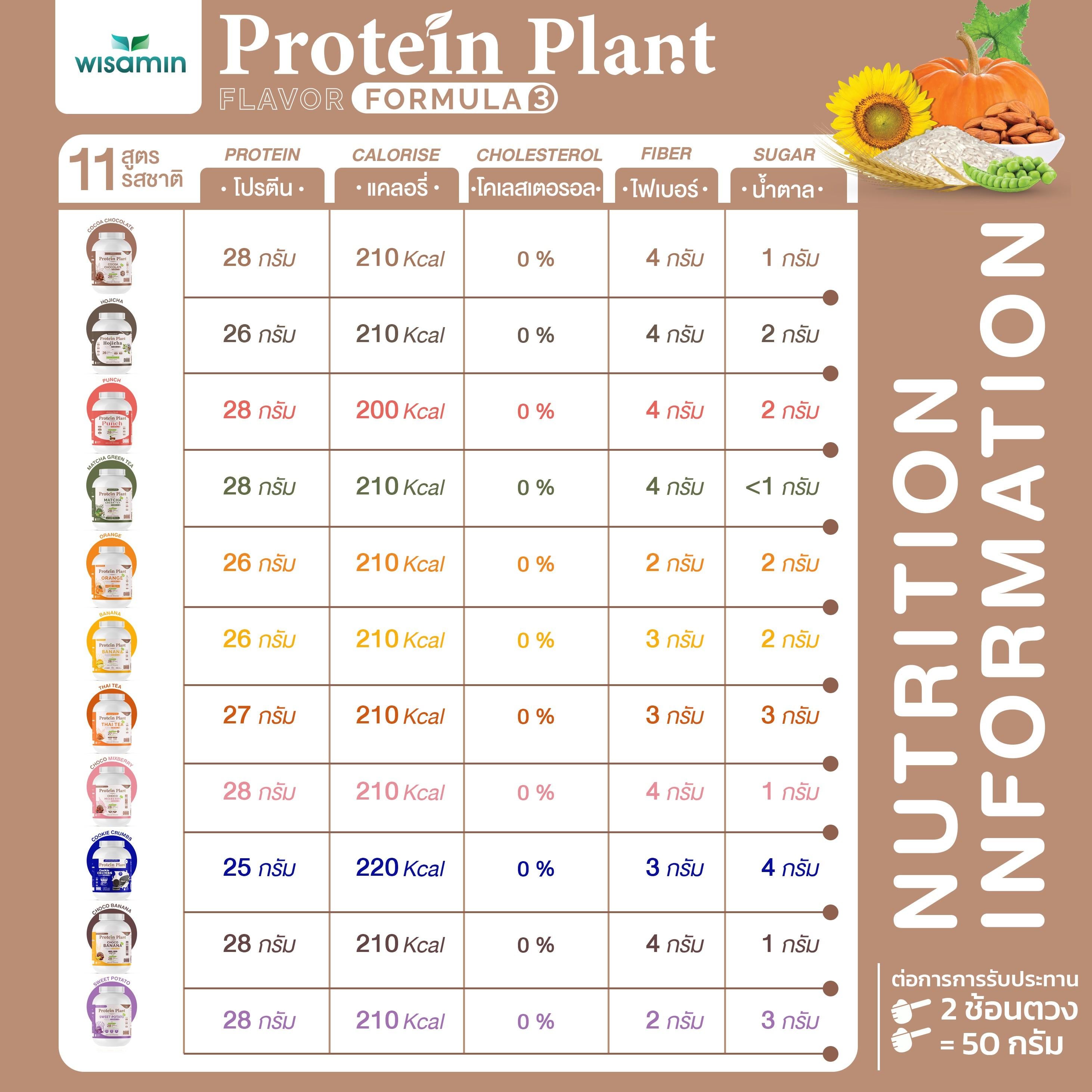 WISAMIN Protein Plant โปรตีนพืช สูตร 3 (ตราวิษามิน) 5 ปอนด์ 2.27kg