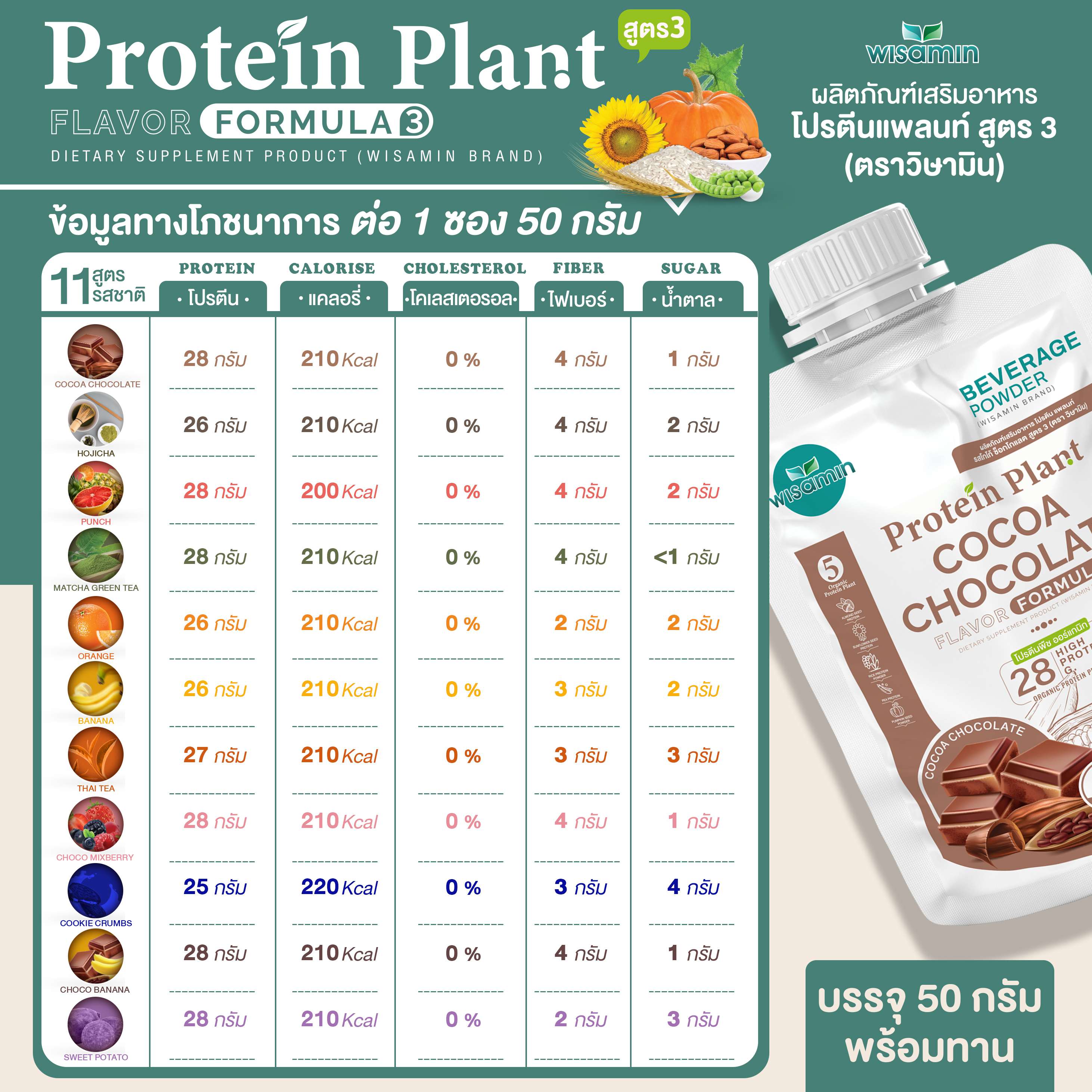WISAMIN Protein Plant โปรตีนพืช สูตร 3 (ตราวิษามิน) ชนิดซอง 50 กรัม