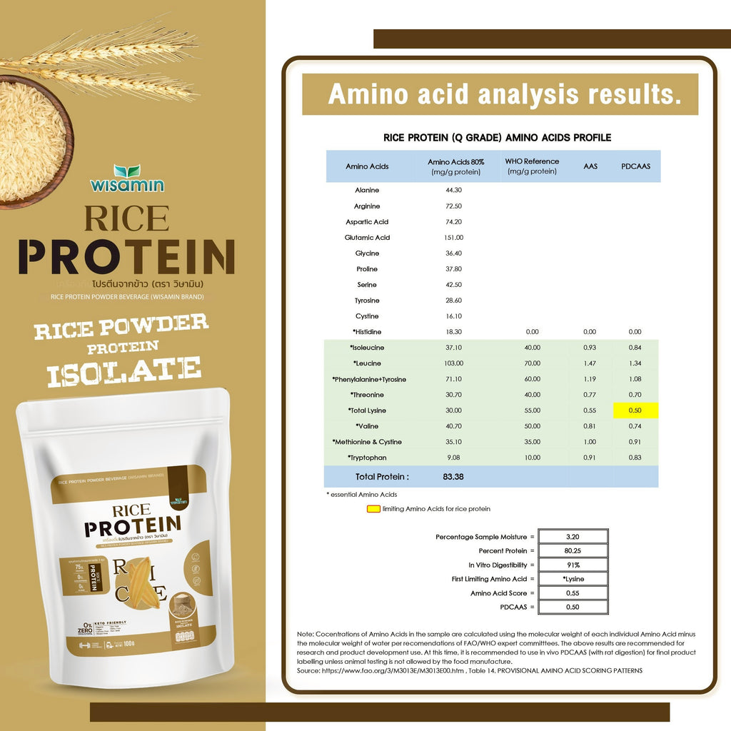 WISAMIN Organic Rice Protein โปรตีนข้าวออร์แกนิค (ตราวิษามิน) ปริมาณ 100 กรัม