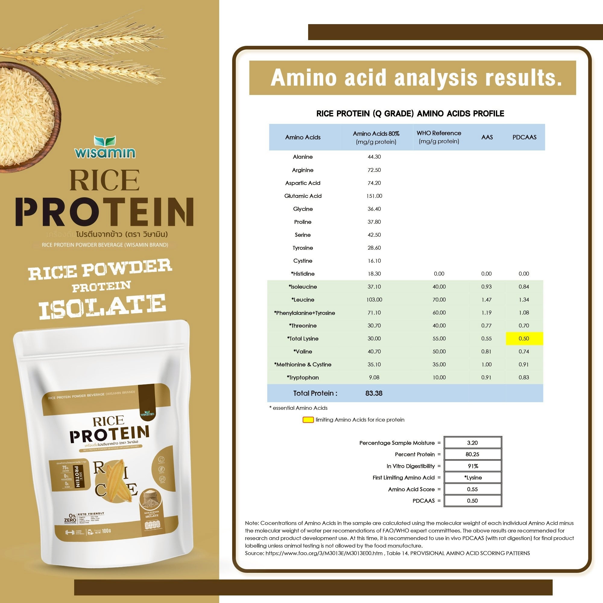 WISAMIN Organic Rice Protein โปรตีนข้าวออร์แกนิค (ตราวิษามิน) ปริมาณ 100 กรัม