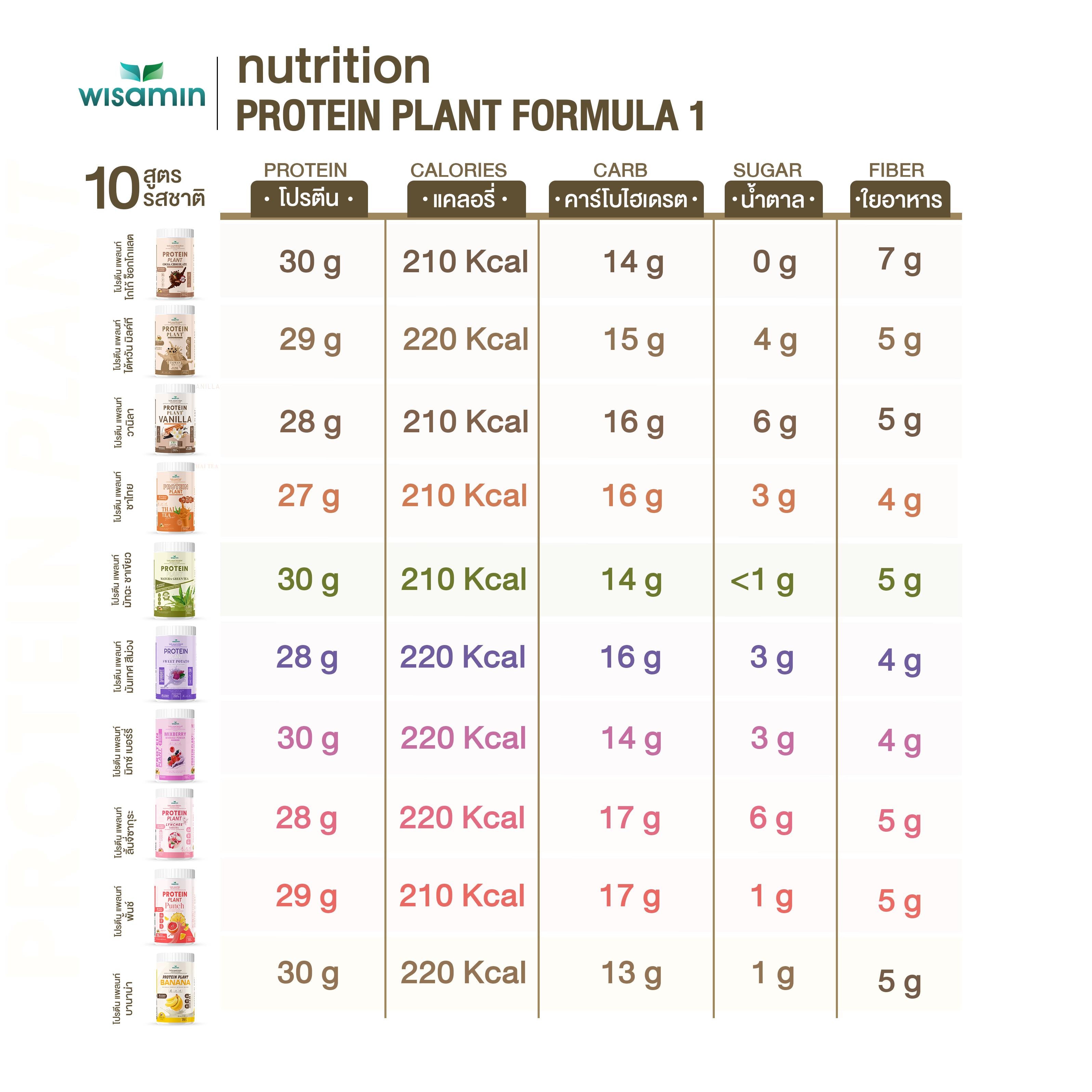 WISAMIN Protein Plant โปรตีนพืช สูตร 1 (ตราวิษามิน) 250 กรัม