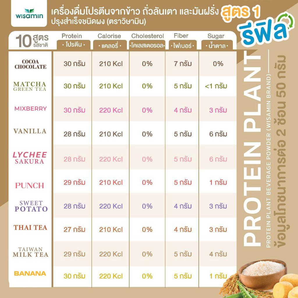 WISAMIN Protein Plant โปรตีนพืช สูตร 1 (ตราวิษามิน) ชนิดถุงรีฟิล 450 กรัม