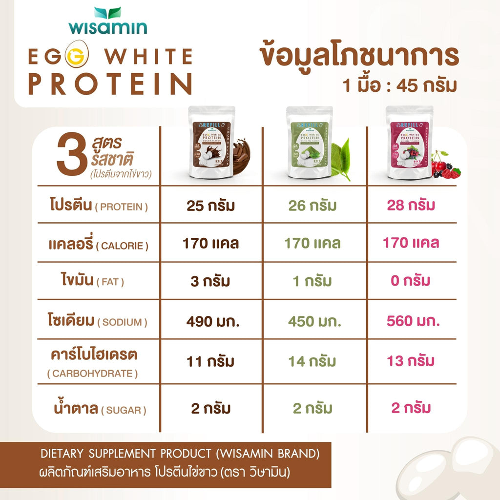 (รีฟิล) WISAMIN Egg White Protein ผงโปรตีนไข่ขาว 3 รสชาติ (ตราวิษามิน) 900 กรัม