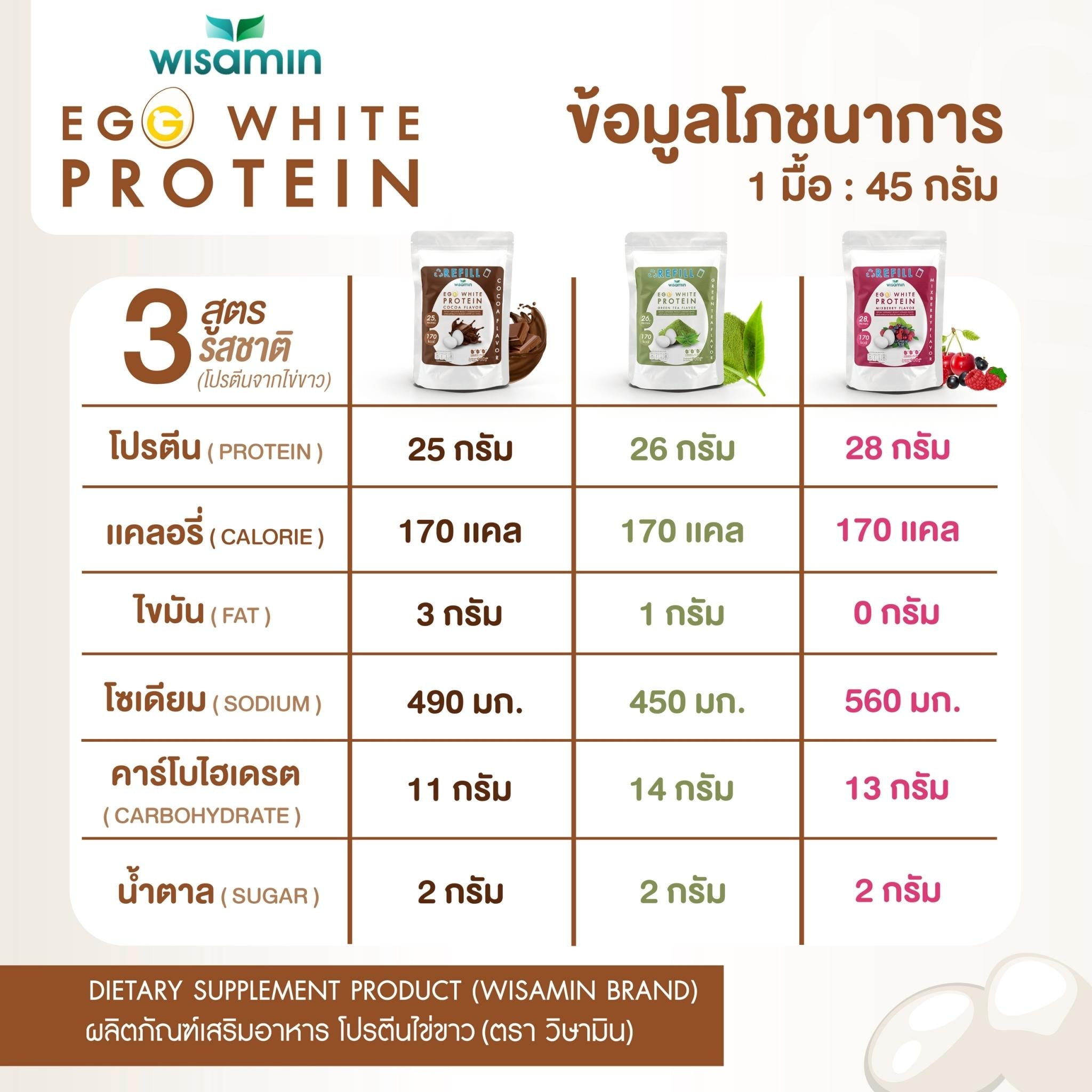 (รีฟิล) WISAMIN Egg White Protein ผงโปรตีนไข่ขาว 3 รสชาติ (ตราวิษามิน) 900 กรัม