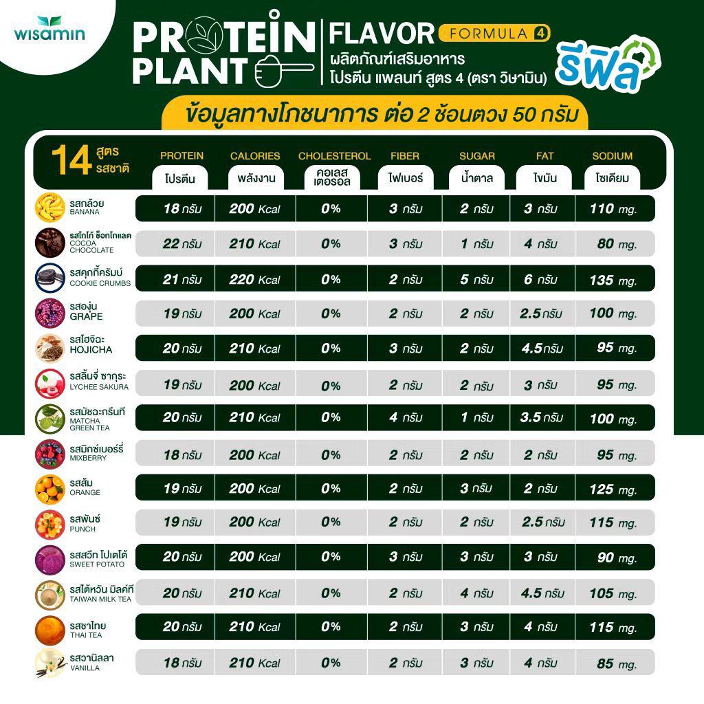 WISAMIN Protein Plant โปรตีนพืช สูตร 4 (ตราวิษามิน) ชนิดถุงรีฟิล 450 กรัม
