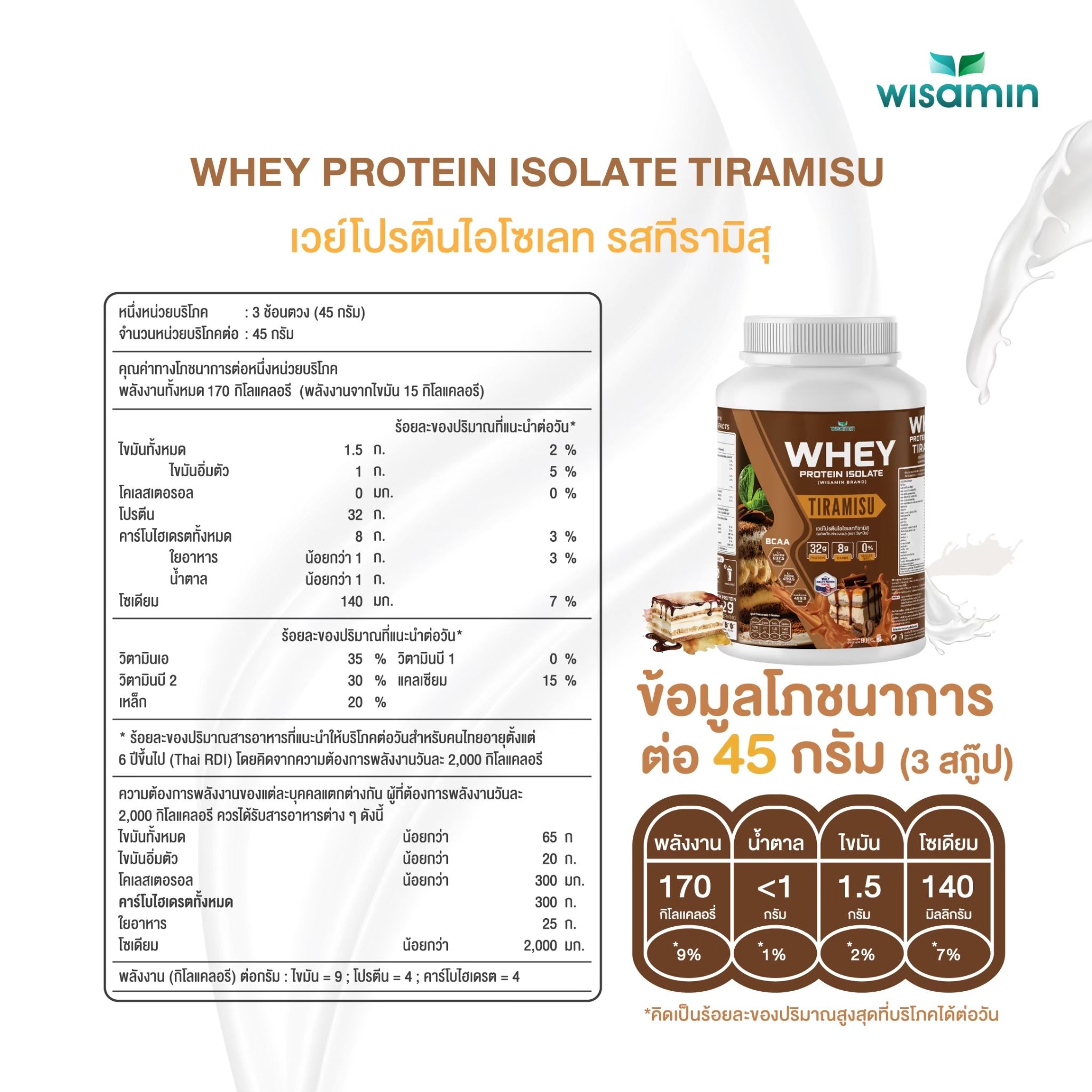 WISAMIN Whey Protein Isolate เวย์โปรตีน ไอโซเลท 11 รสชาติ (ตราวิษามิน) 900 กรัม 2lbs