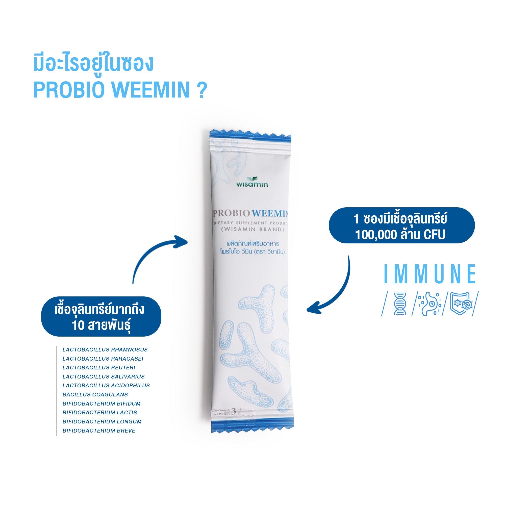 (เซตคู่) WISAMIN Probio Weemin โพรไบโอติก 20 ซอง + Wemin Bio พรีไบโอติก 60 ซอง (ตราวิษามิน)