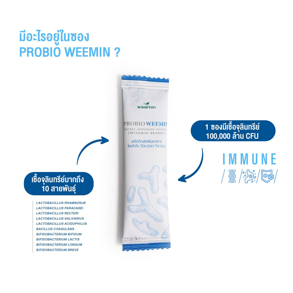 (ซื้อ 1 แถม 1) WISAMIN Probio โพรไบโอ 3 สูตร โพรไบโอติกส์ 10 สายพันธุ์ (ตราวิษามิน) รวม 40 ซอง
