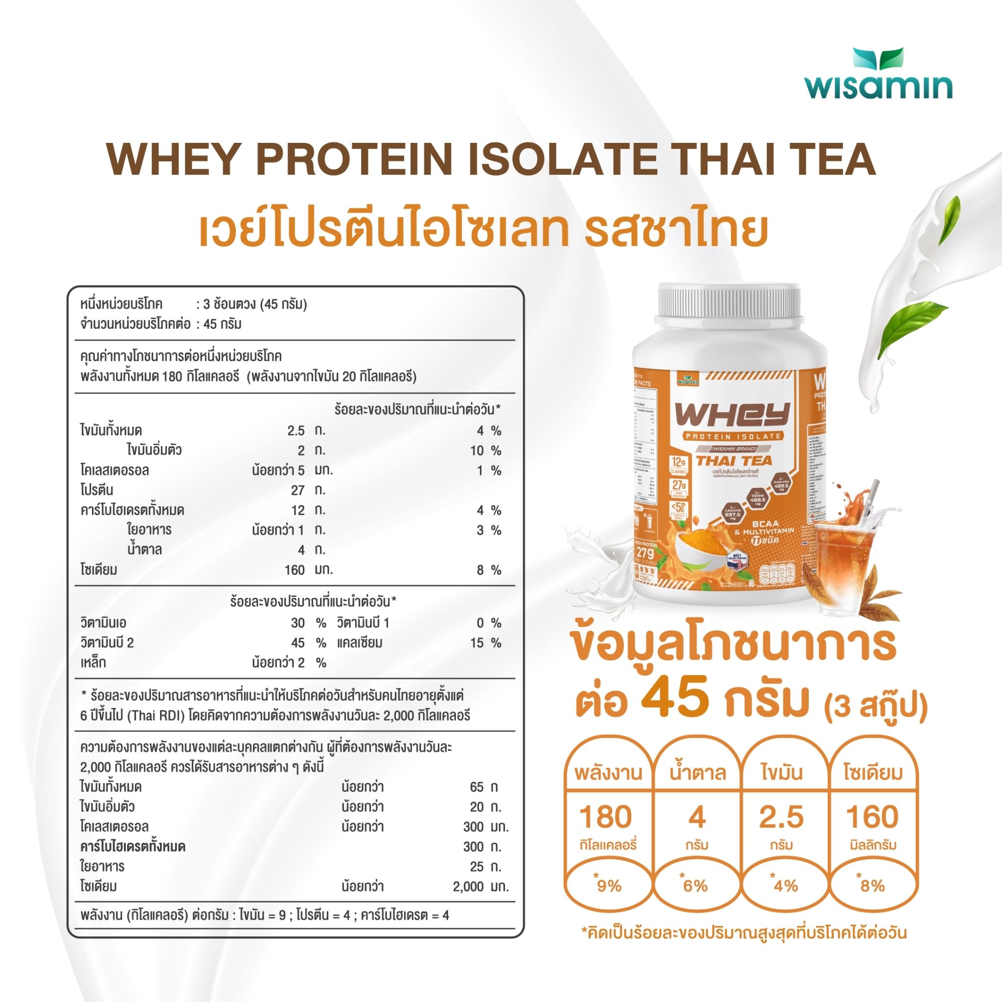 WISAMIN Whey Protein Isolate เวย์โปรตีน ไอโซเลท 11 รสชาติ (ตราวิษามิน) 900 กรัม 2lbs