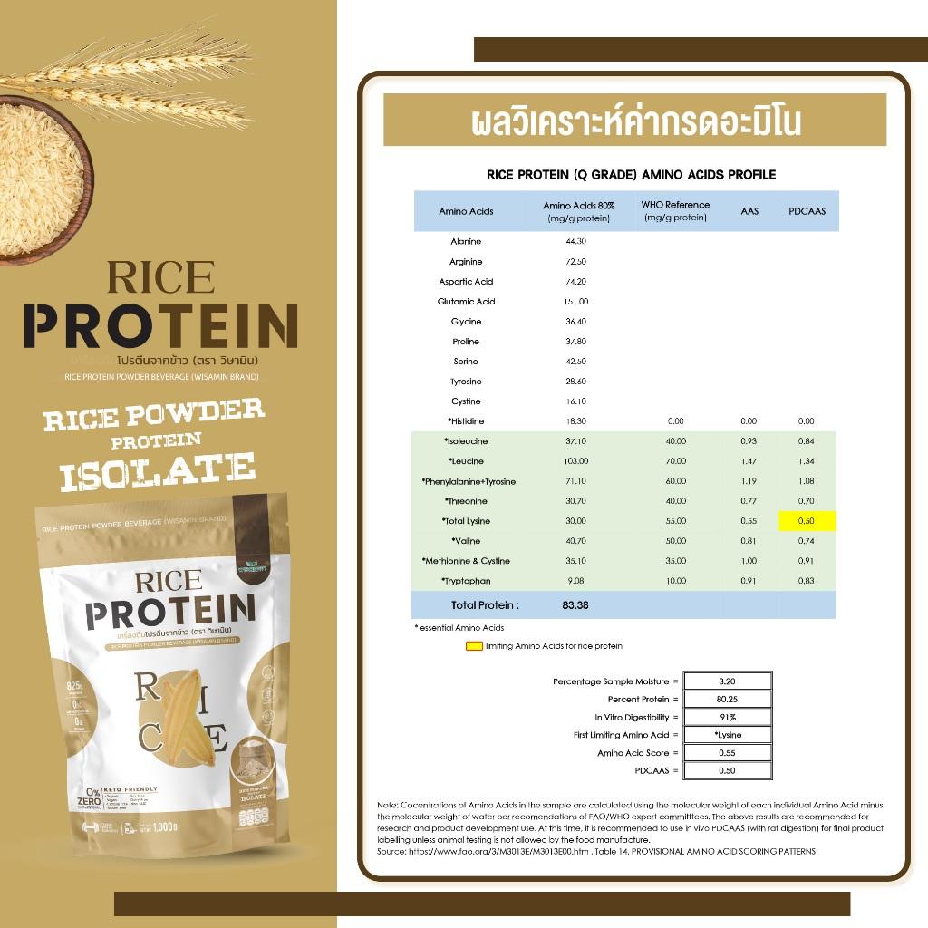 WISAMIN Organic Rice Protein โปรตีนข้าวออร์แกนิค (ตราวิษามิน) ปริมาณ 1kg 1,000 กรัม