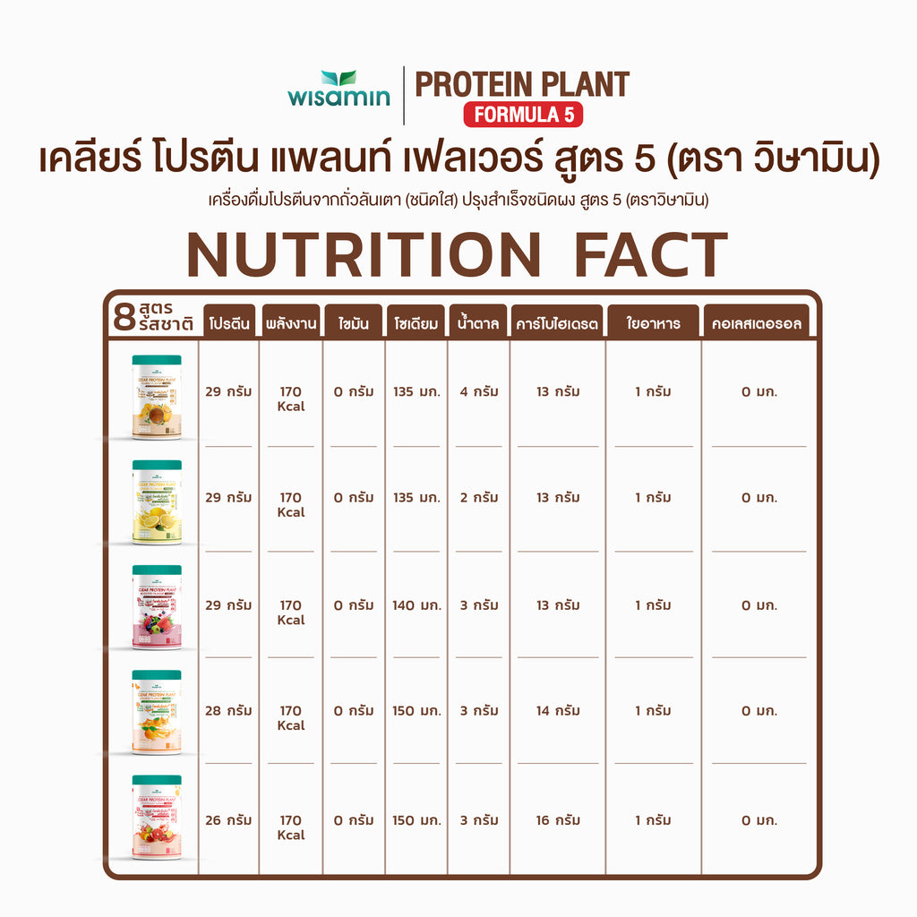 ซื้อ 1 แถม 1 WISAMIN Clear Protein Plant โปรตีนใส สูตร 5 (ตราวิษามิน) 2 กระปุก รวม 300 กรัม
