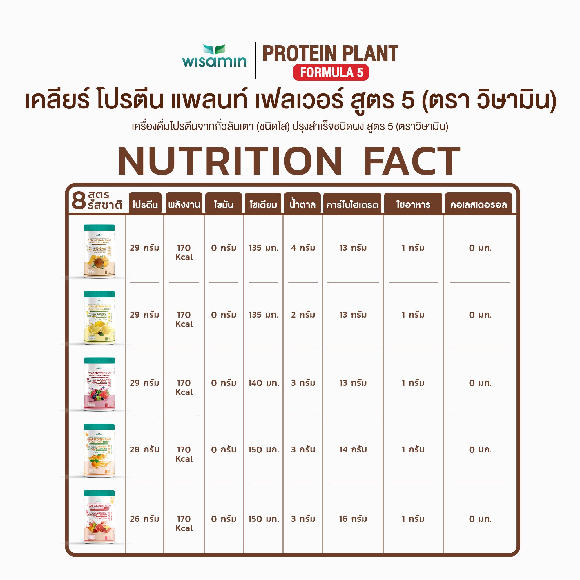 ซื้อ 1 แถม 1 WISAMIN Clear Protein Plant โปรตีนใส สูตร 5 (ตราวิษามิน) 2 กระปุก รวม 300 กรัม