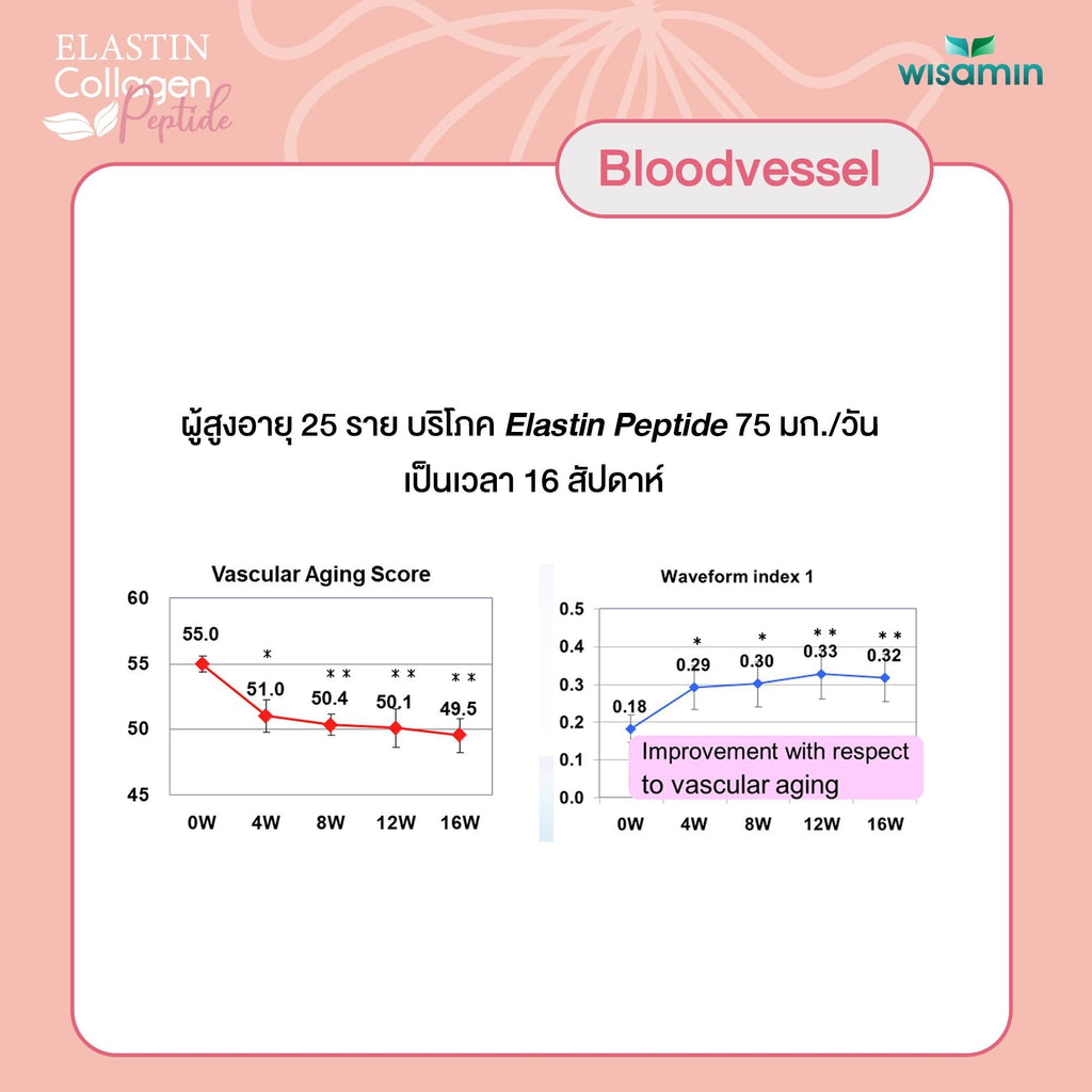 WISAMIN Elastin Collagen Peptide อีลาสติน คอลลาเจนเปปไทด์ (ตราวิษามิน) 15 ซอง