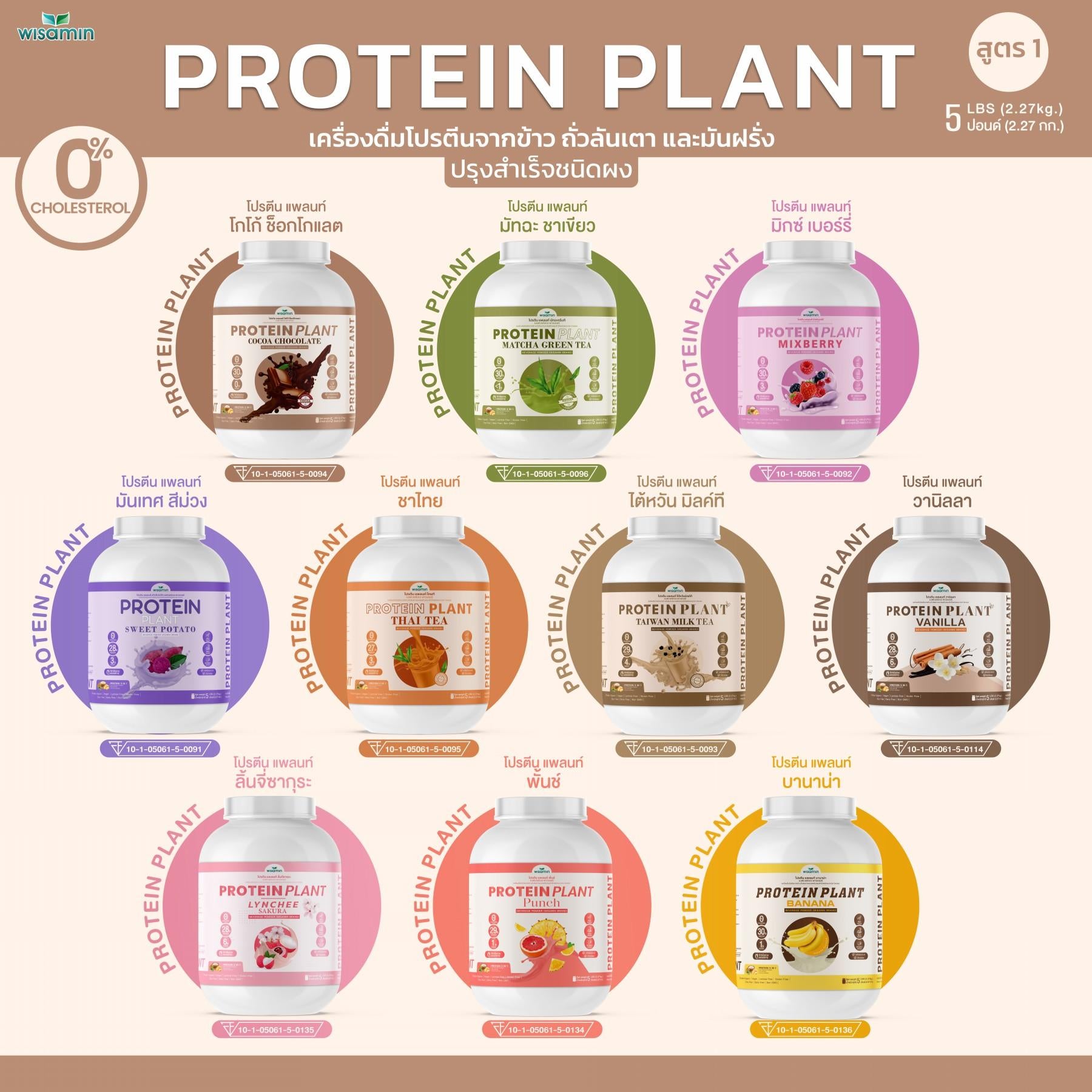 WISAMIN Protein Plant โปรตีนพืช สูตร 1 (ตราวิษามิน) 5 ปอนด์ 2.27kg