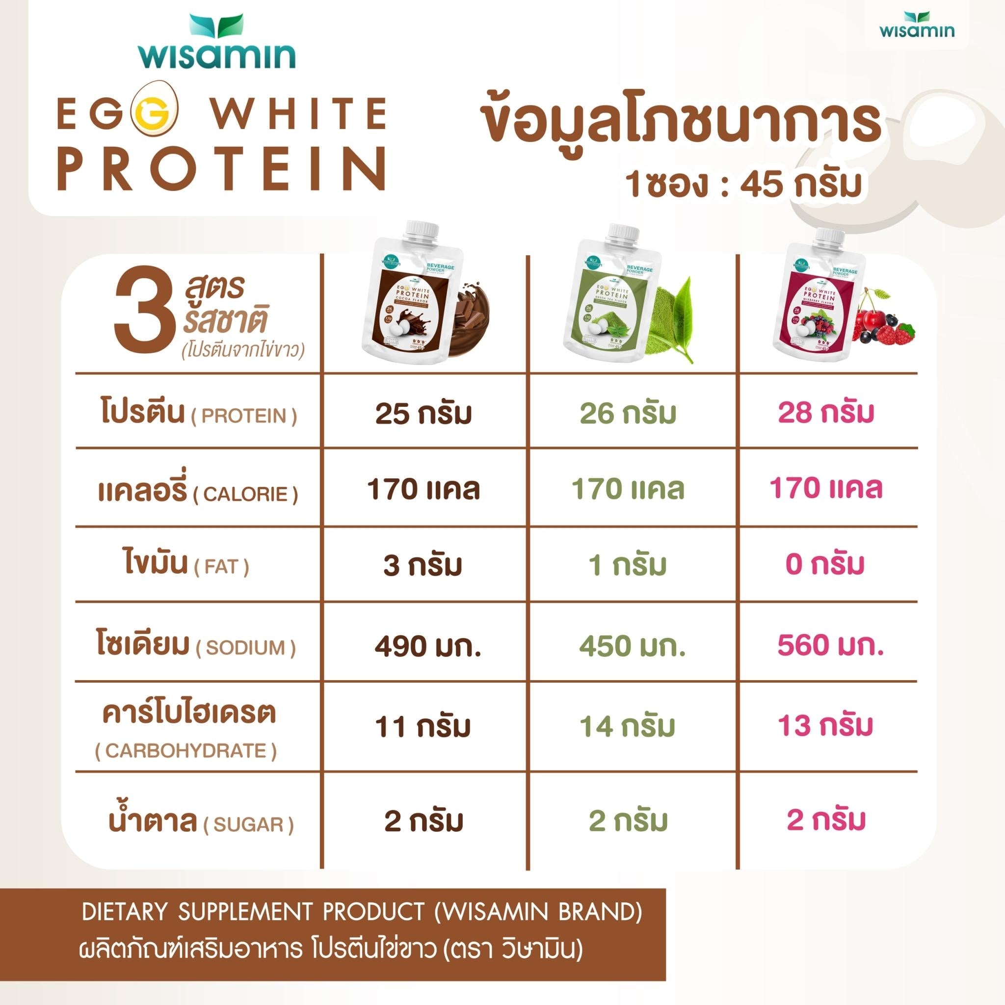 WISAMIN Egg White Protein ผงโปรตีนไข่ขาว 3 รสชาติ (ตราวิษามิน) ชนิดซอง 45 กรัม