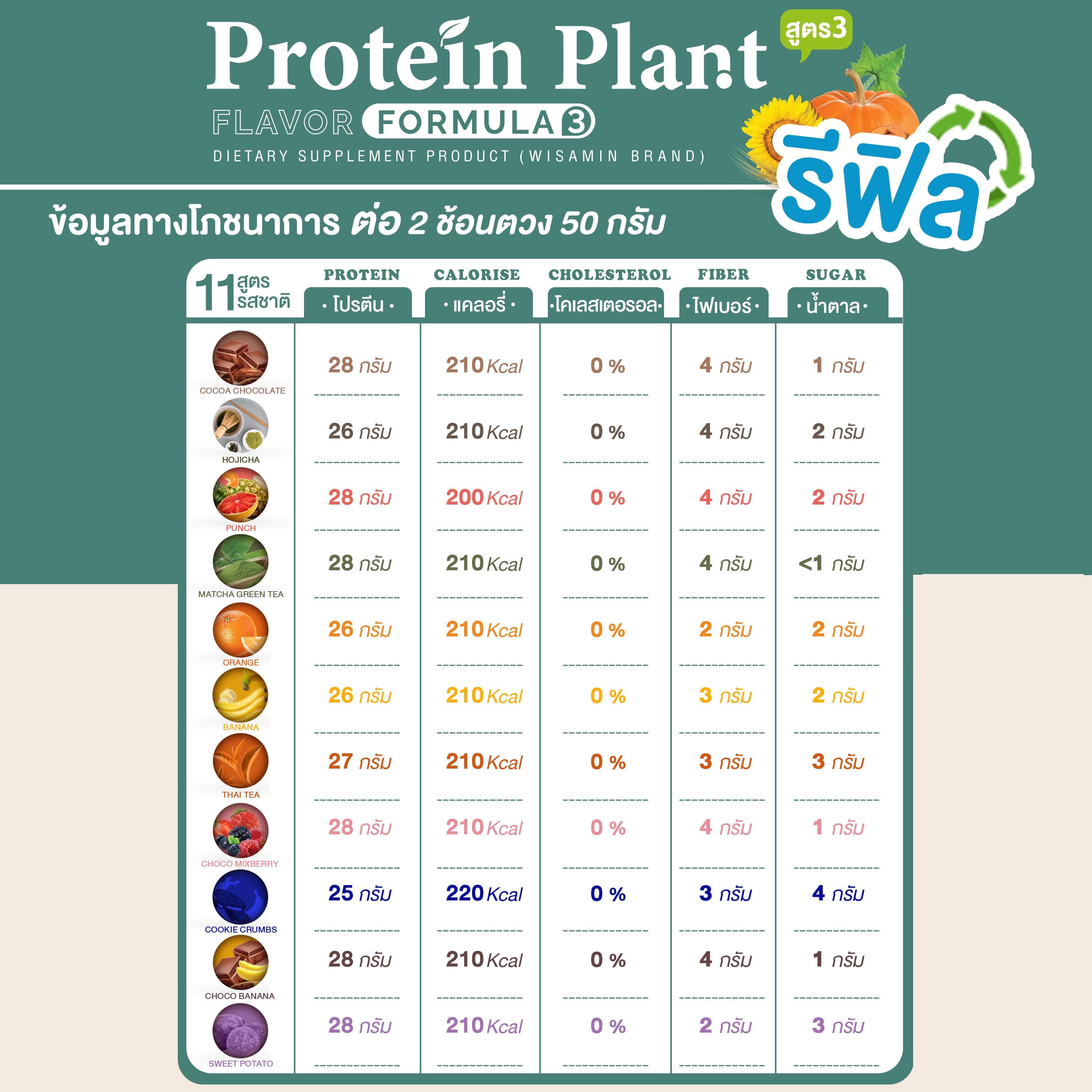 WISAMIN Protein Plant โปรตีนพืช สูตร 3 (ตราวิษามิน) ชนิดถุงรีฟิล 450 กรัม
