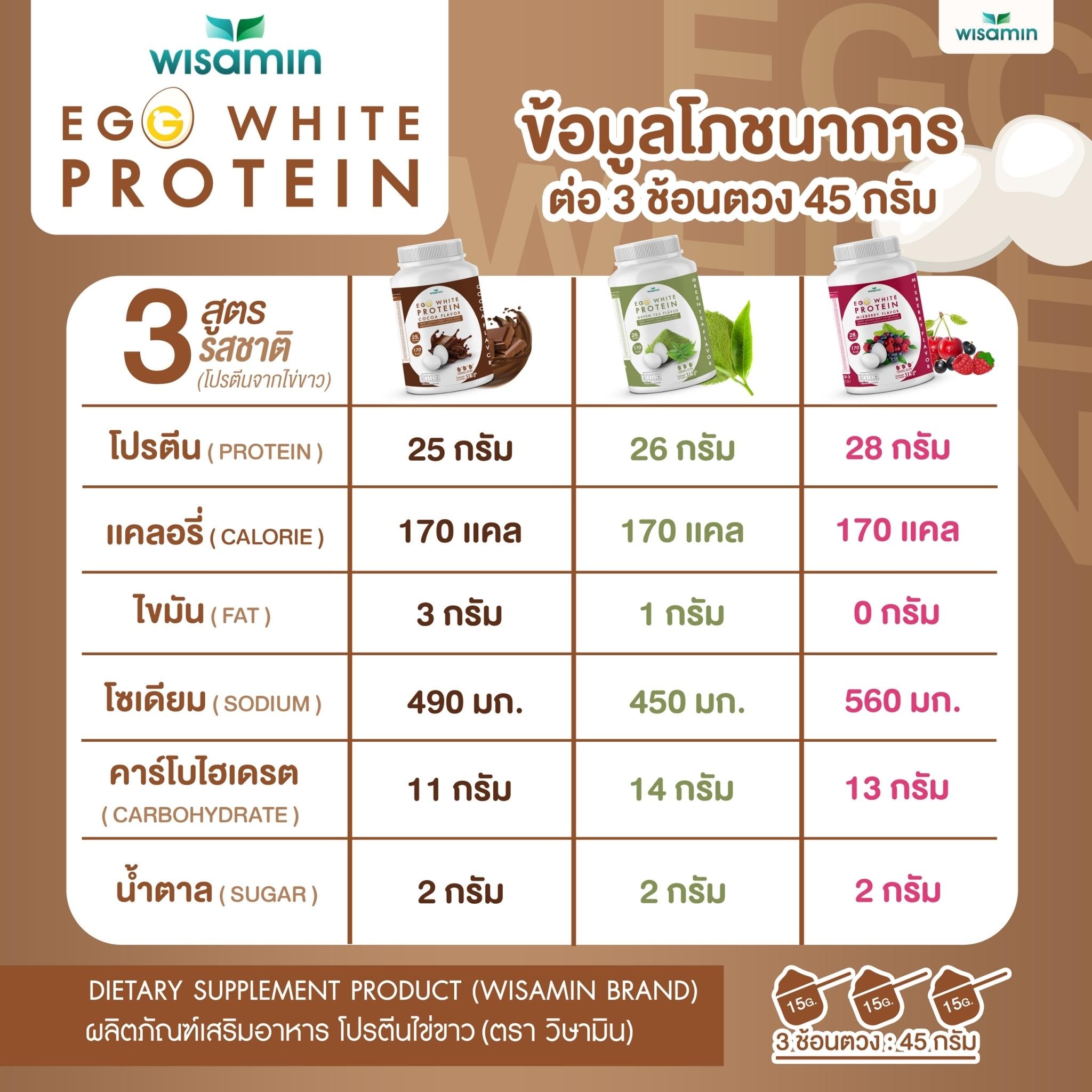 WISAMIN Egg White Protein ผงโปรตีนไข่ขาว 3 รสชาติ (ตราวิษามิน) 315 กรัม