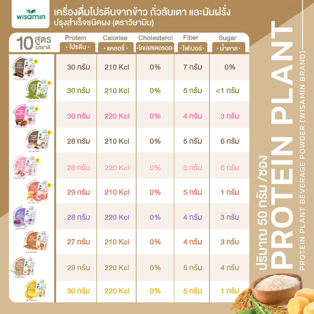 WISAMIN Protein Plant โปรตีนพืช สูตร 1 (ตราวิษามิน) ชนิดซอง 50 กรัม